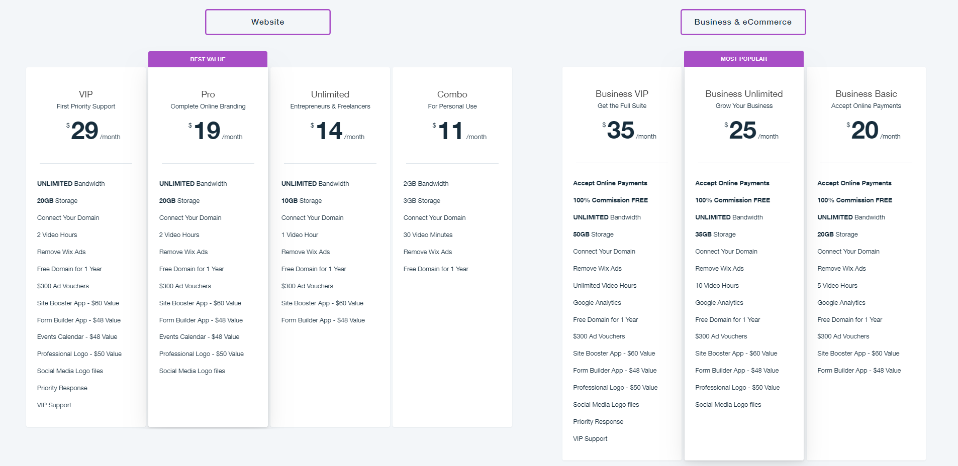 Wix pricing in India