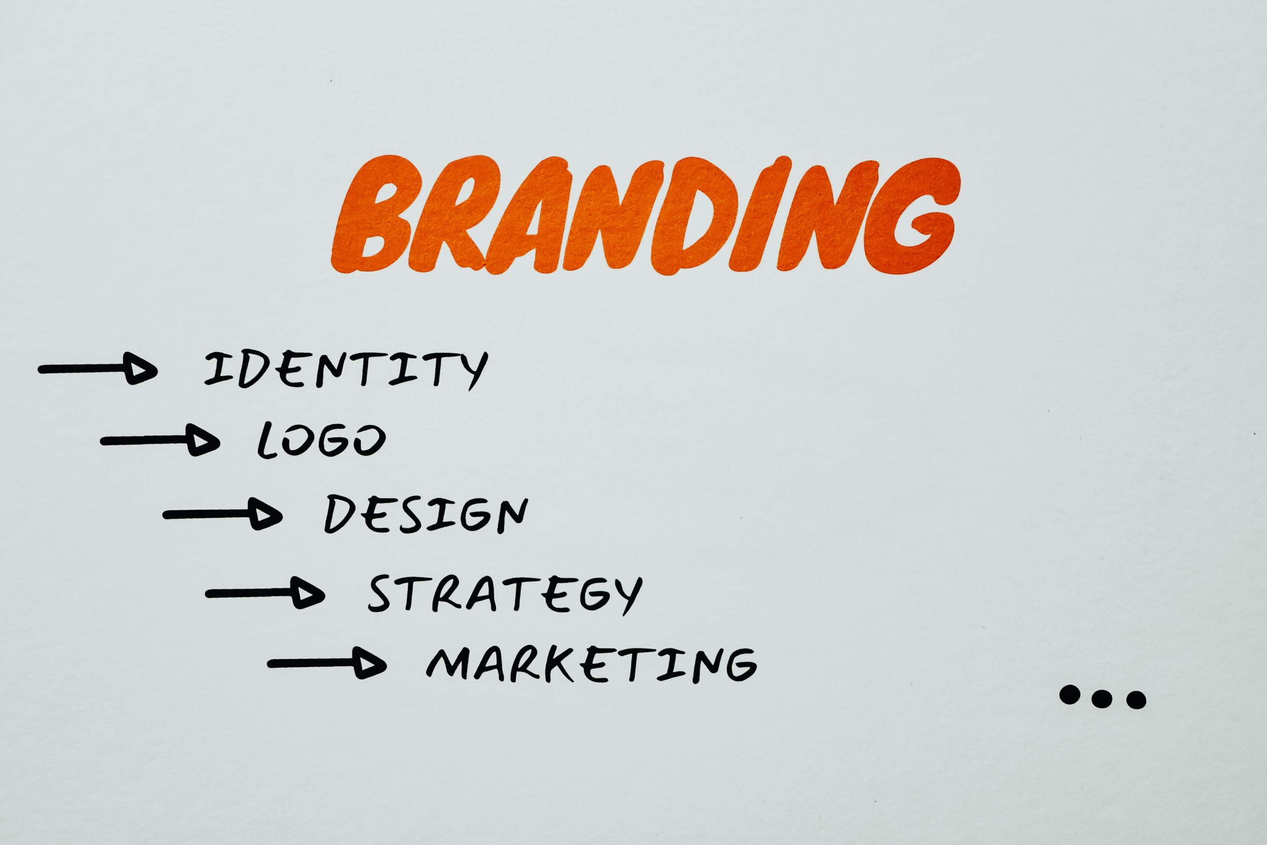 wordpress author branding