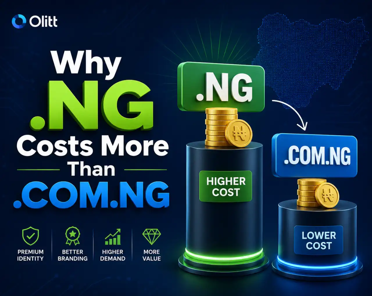 Why.NG Costs More Than.COM.NG